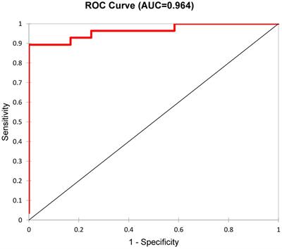 Biomarkers of fibrosis, kidney tissue injury and inflammation may predict severity and outcome of renal ANCA – associated vasculitis